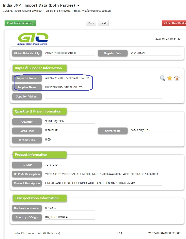 Data Import Spring Wire India