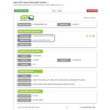 Spring Wire India Import Data
