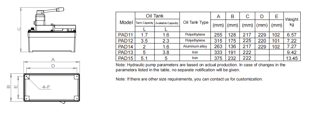 parameters