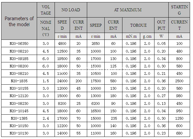 n20 mini dc motor