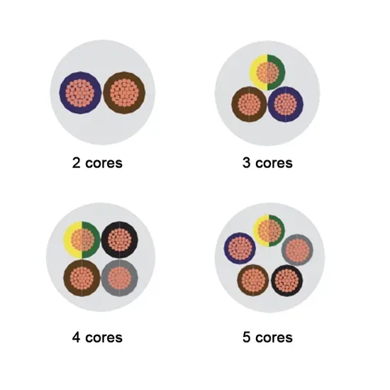 Hybrid Optical Fiber and Copper Wire Cables