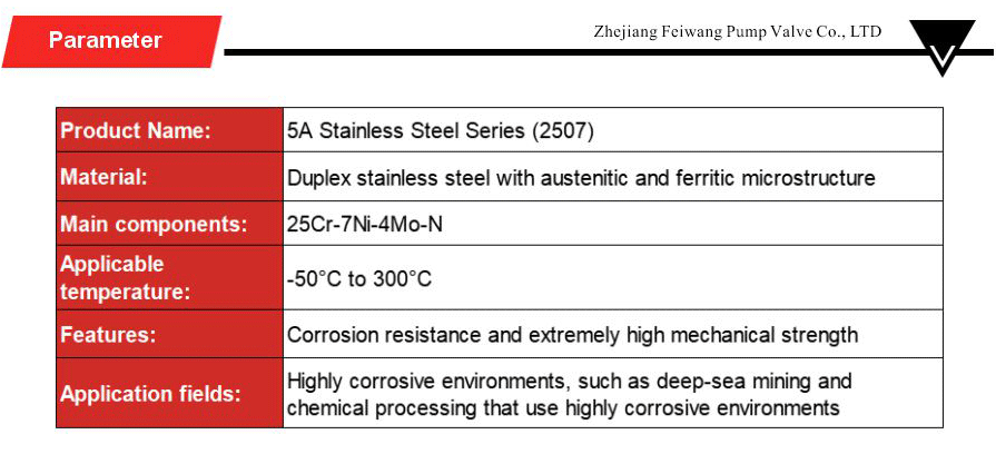 Stainless steel series-xiangqing2-FW022