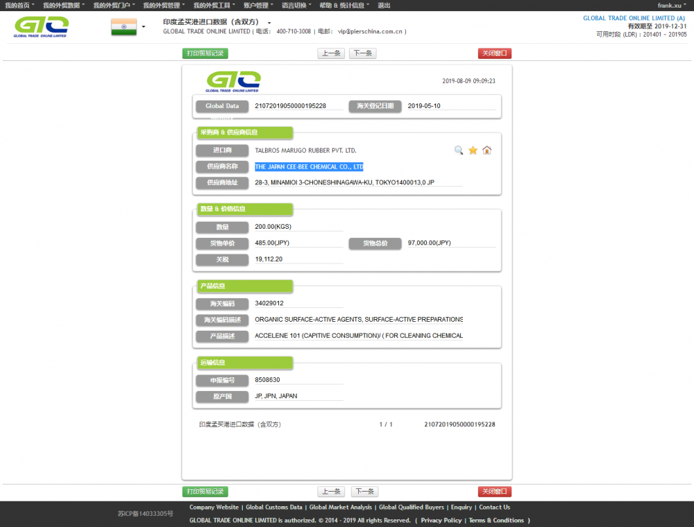 INDIA ACCELENE 101 MARKETING INFORMATION