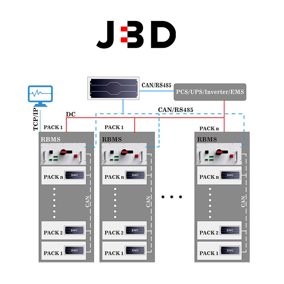 bms for high voltage battery