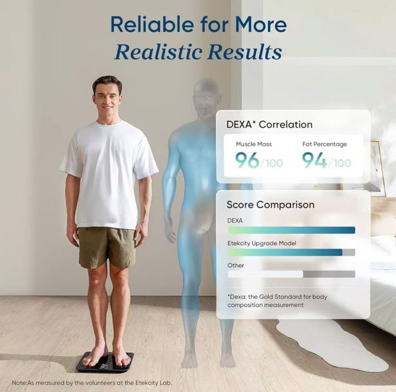 Smart Digital Weight Scale with Body Analysis