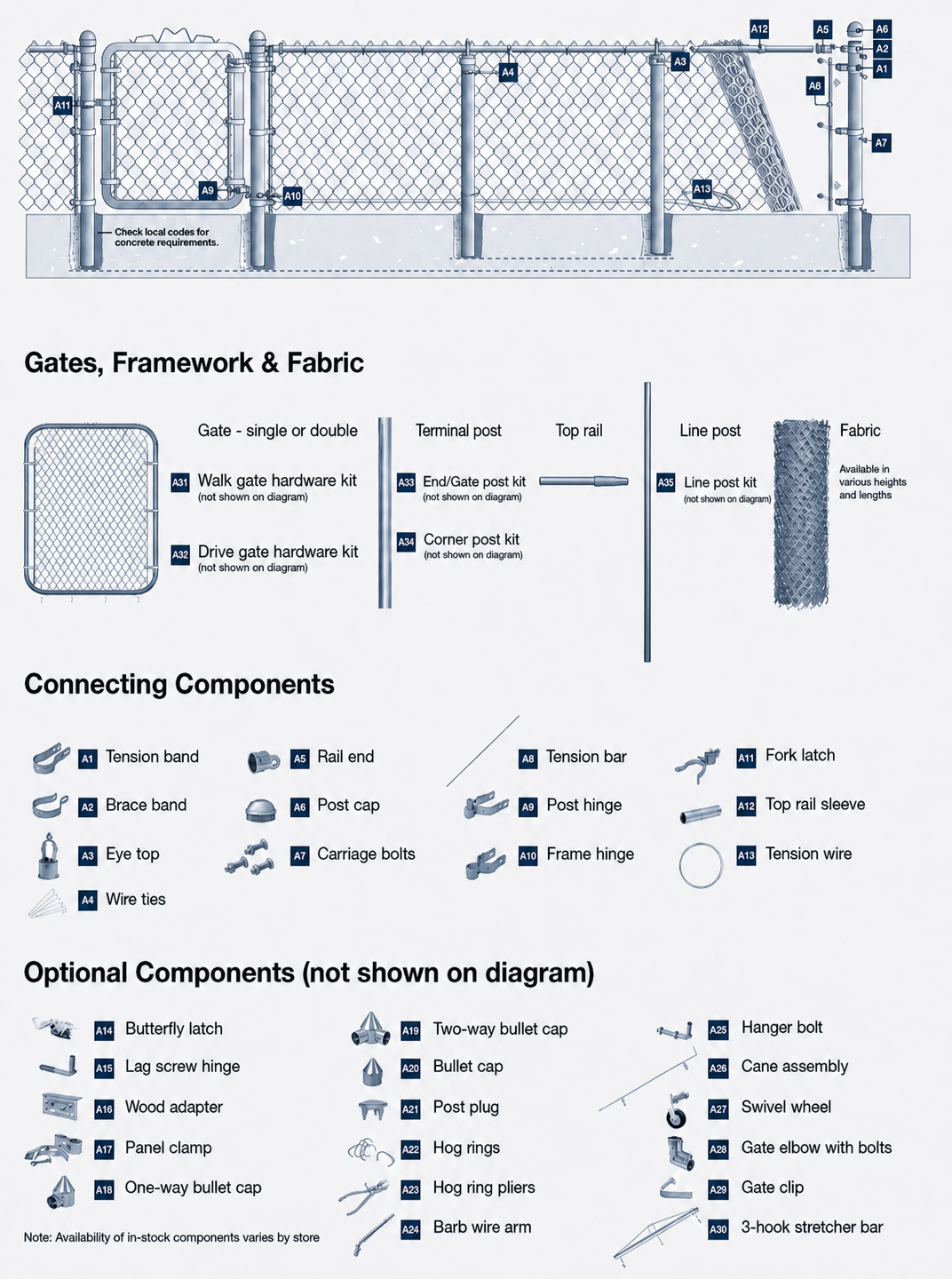 chain-link-fence-parts-accessories-installation-guide