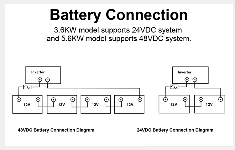 5600w/6000w Solar Hybrid Inverter