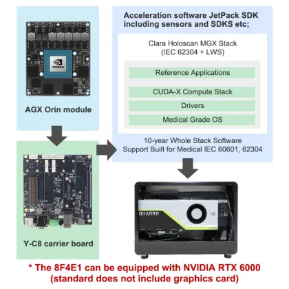 Plink NVIDIA AGX ORIN/Xavier Industrial Computer for Smart Medical Applications