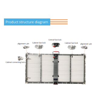 Innovative indoor transparent led video wall