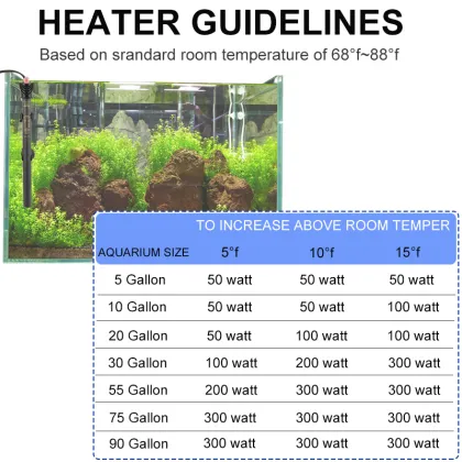 Heto Aquarium  fish tank heater