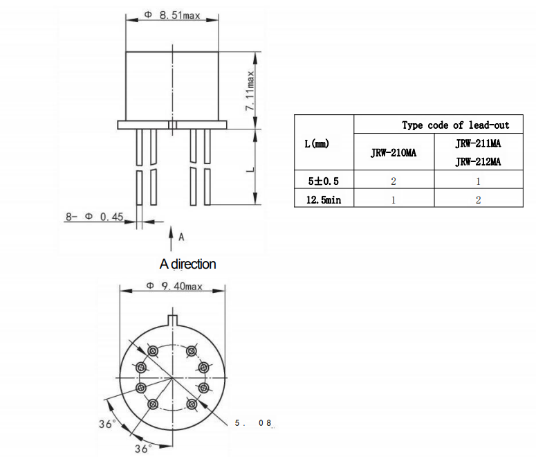 JRW-211MA Détails techniques