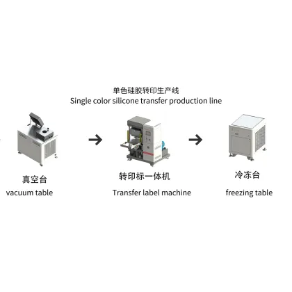 Silicone button transfer printing label machine