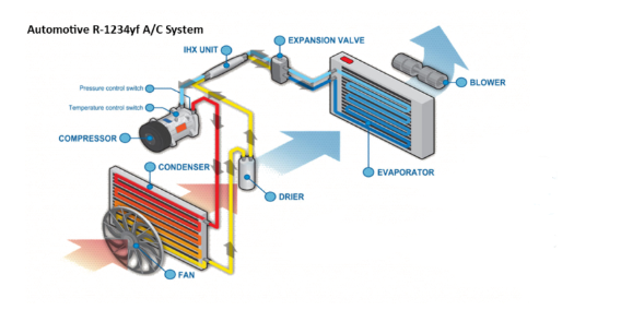 the compressor structure of R1234yf Refrigerant