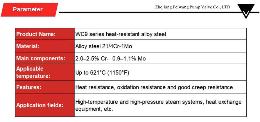 Heat-resistant alloy steel series-xiangqing2-FW065