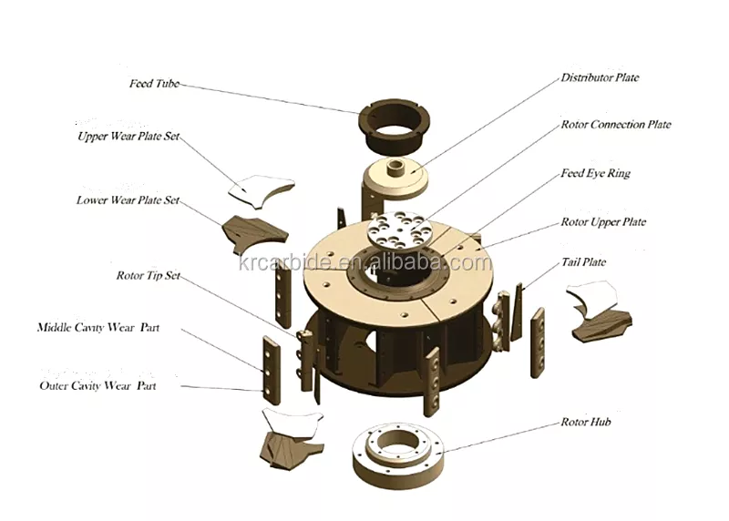 Rotor Tip Application