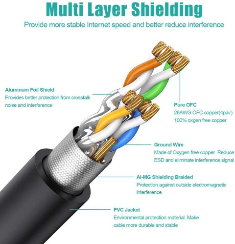 High Speed CAT8 Ethernet Cable Used For Indoor