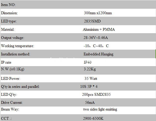 Led Panel Light