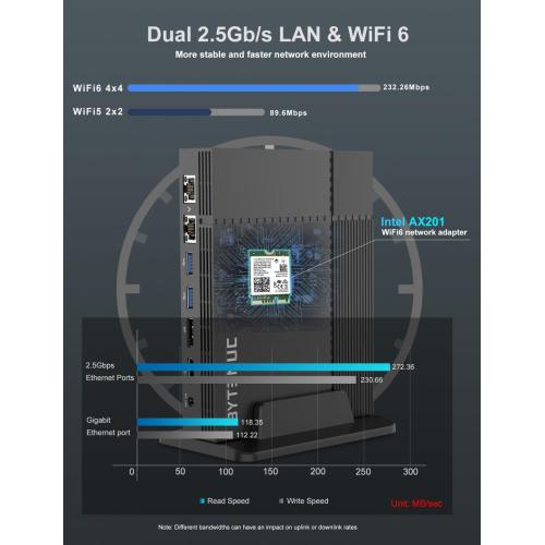 Le plus récent mini PC N5095 N5105 Ordinateur de bureau