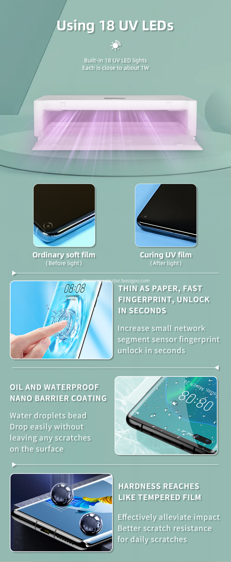 uv screen protector