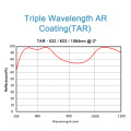 Single &amp; Triple Wavel Length Services AR