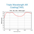 Layanan Pelapisan AR Wavelength Single &amp; Triple