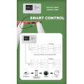 3ft นำแสงเติบโต 240 วัตต์ SMD3030 LM301H