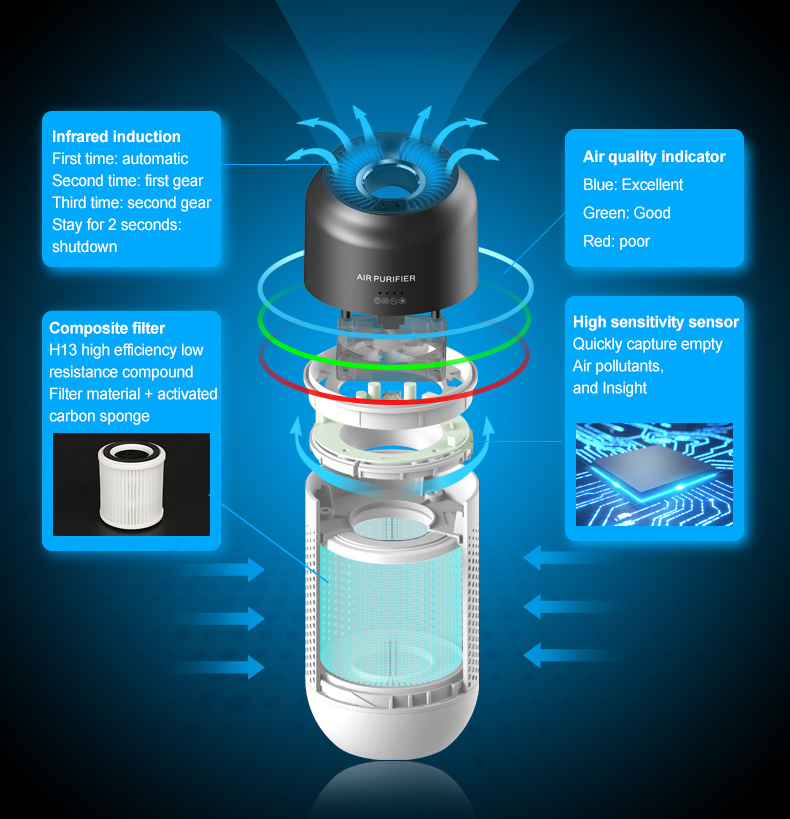 Car Air Purifier Ionizer