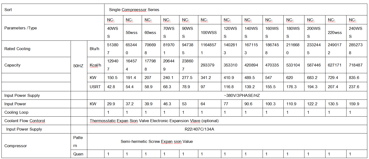 Water Cooled Chillers