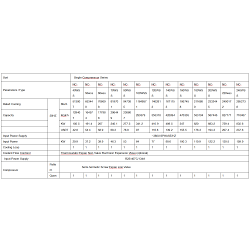 Industri Custom Air Cooled Screw Chiller