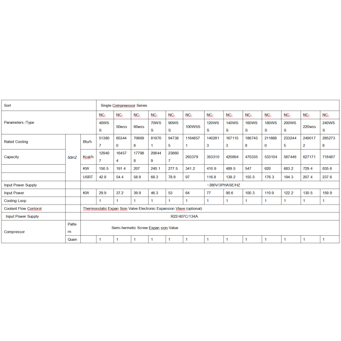 Industri Custom Air Cooled Screw Chiller