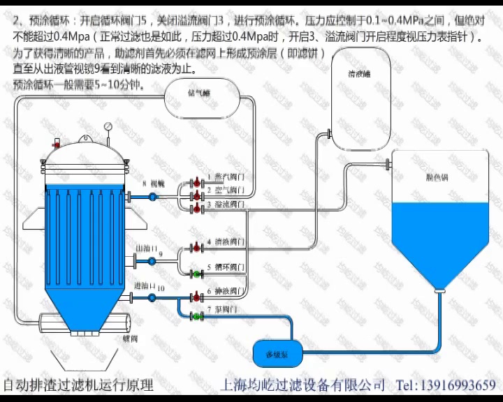 Vertical Pressure Leaf Filter for Cooking Oil Decolorization