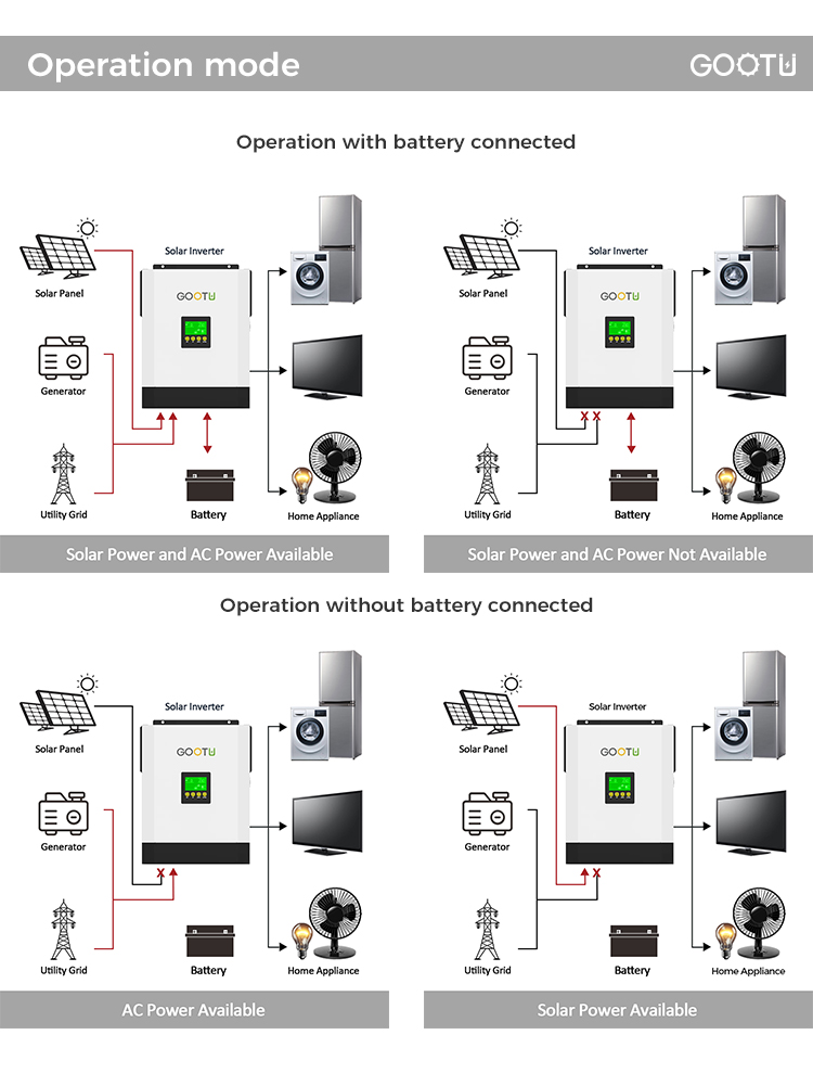 inverter without battery