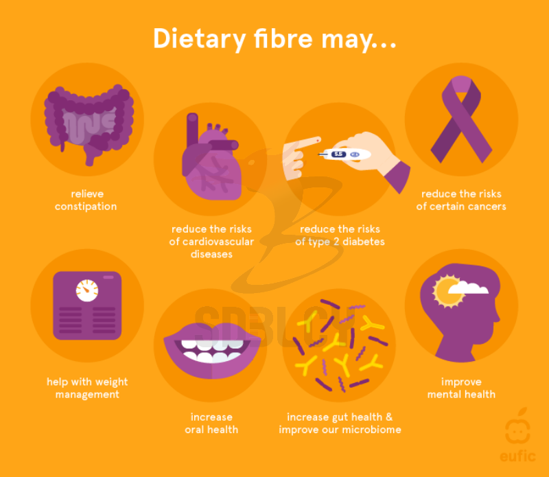 Dietaryfibre Png