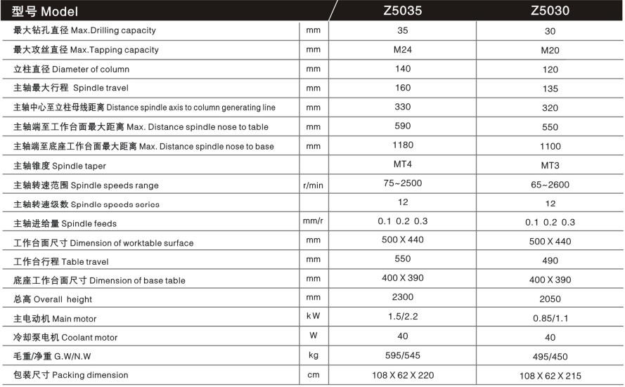 آلة الحفر الرأسي Z5030