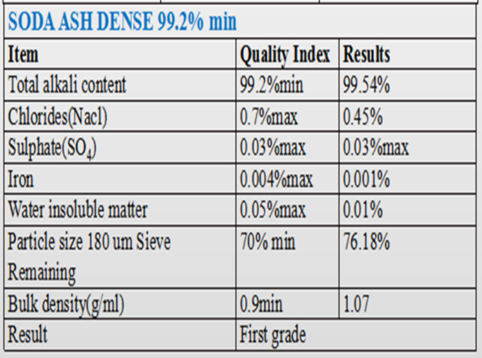 dense 2