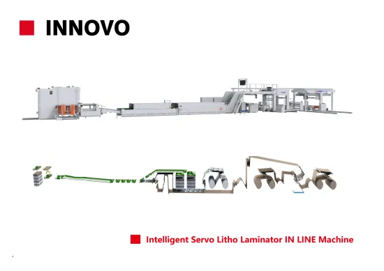Reel To Sheet Litho-Laminator