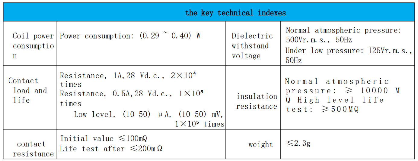 JRC-110MA TO-5 Dimensional Comparison with Teledyne 411D