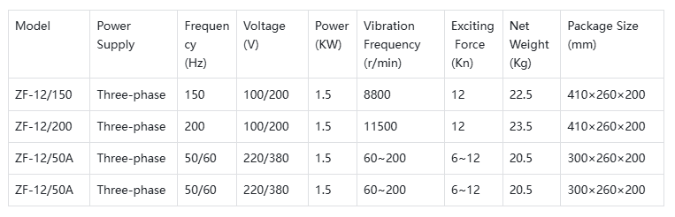 Concrete vibrator04-z