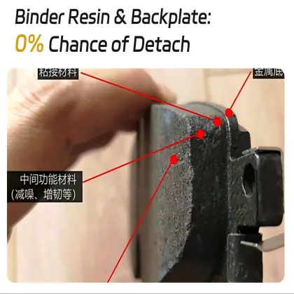 Premium Ceramic Semi-Metal NAO Brake Disc and Pad for Chevrolet Sail/Aveo/Lacetti