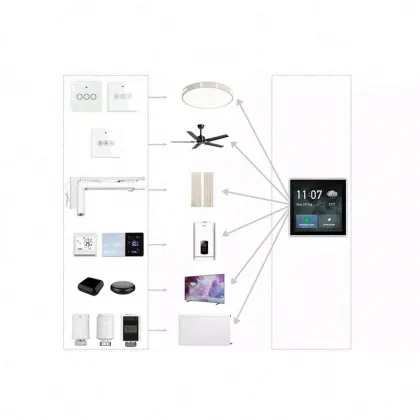 4" Touch Screen Smart Home Central Control Panel - WiFi & Zigbee Gateway | Tuya-Compatible