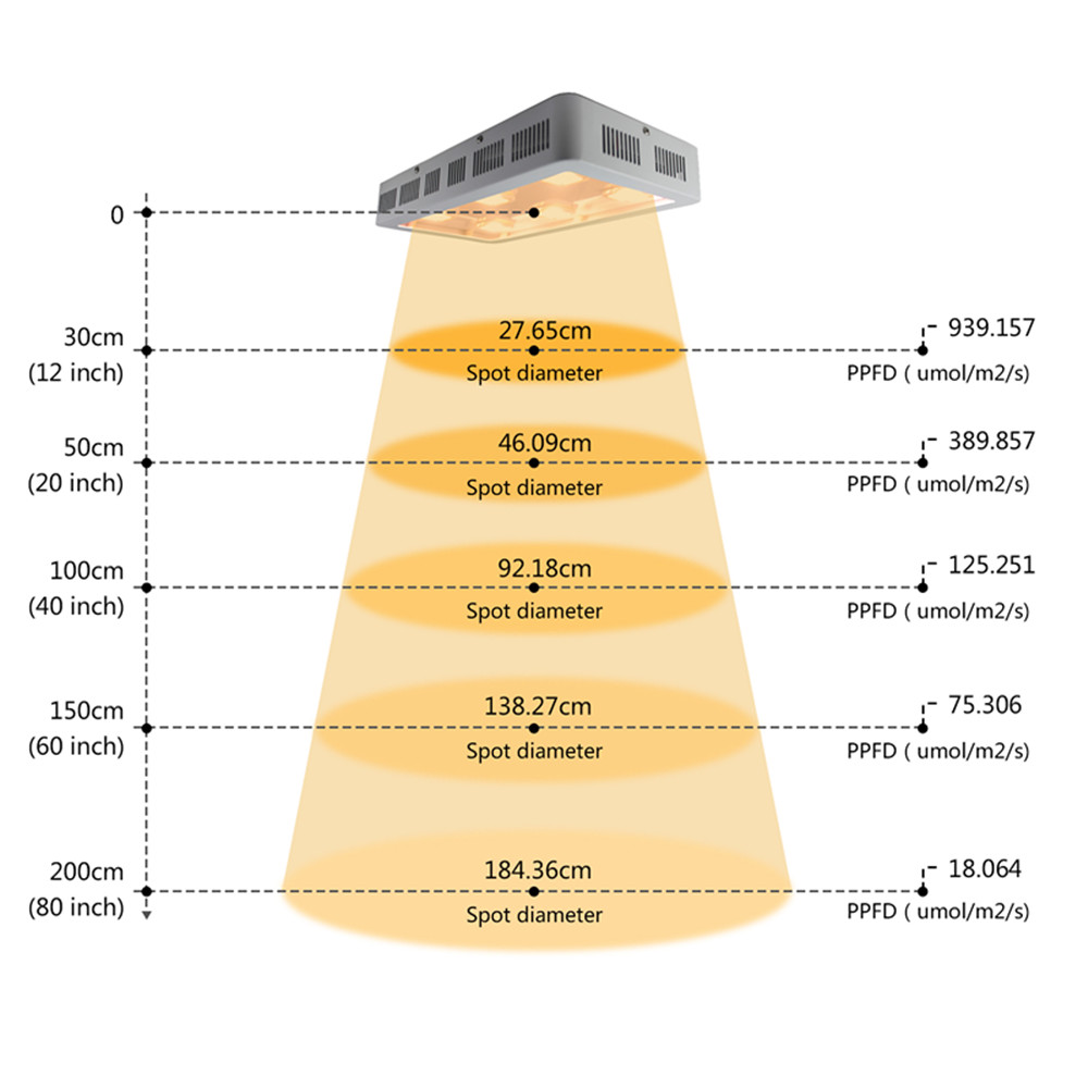 Cob led grow light full spectrum 1800w