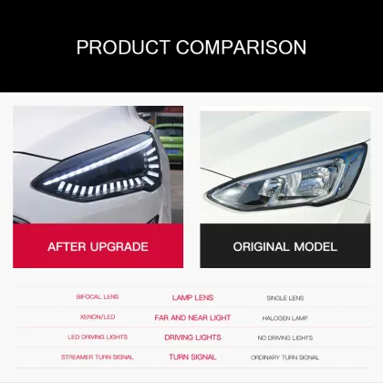 XT Upgrade LED Hawkeye Design Bifocal Lens Headlights for Ford Focus 2018-2023