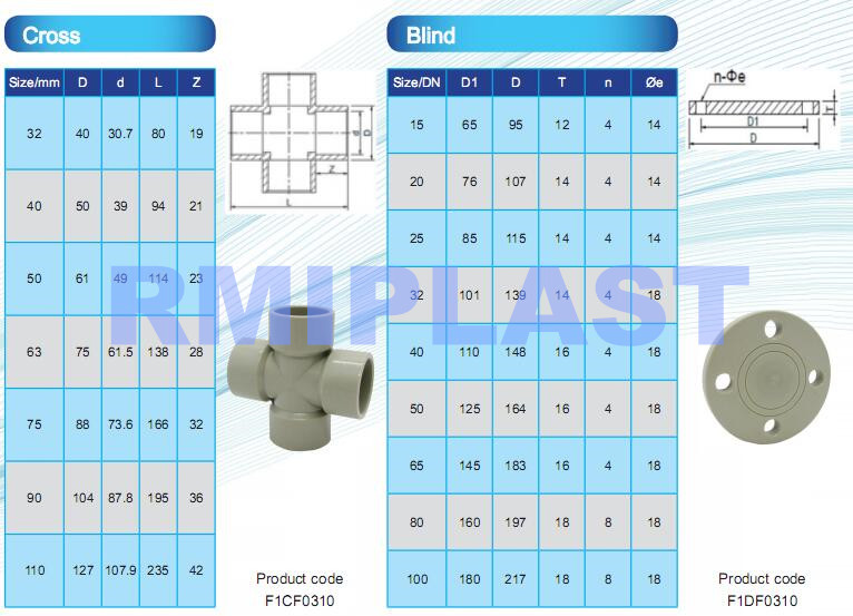 PPH cross and blind flange