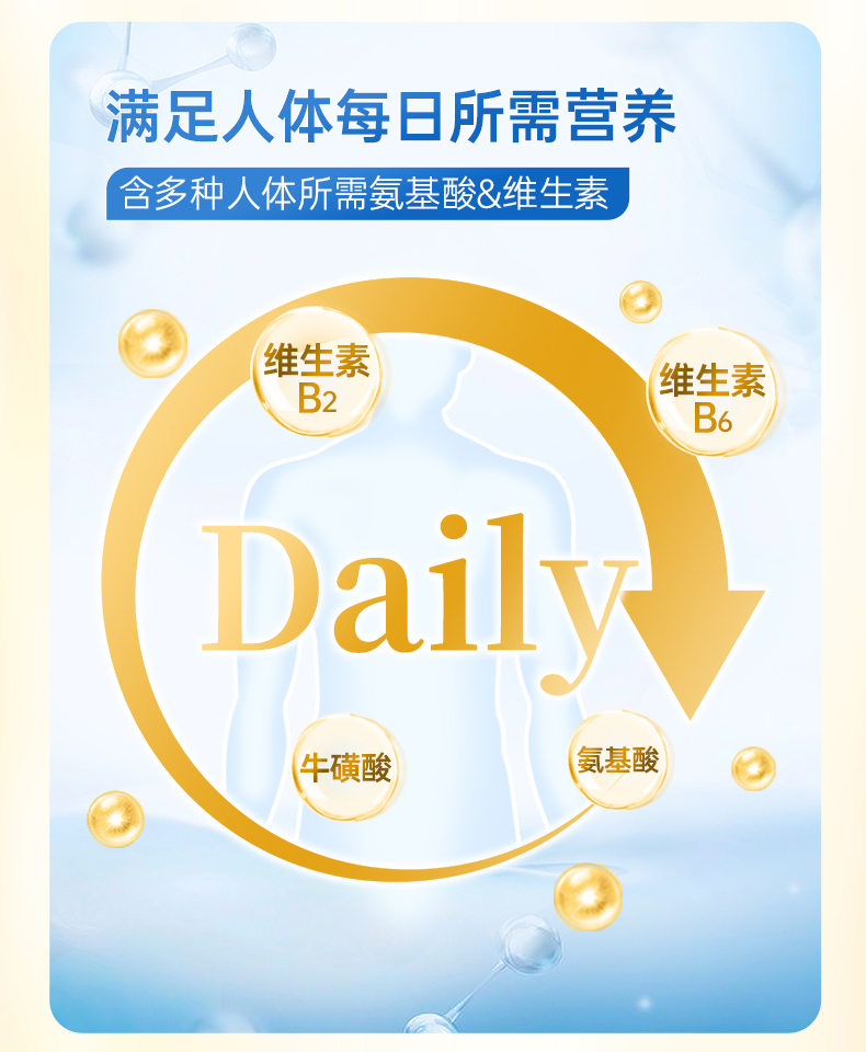 Collagen Peptide
