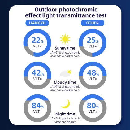 Photochromic Anti-Fog Film for SHOEI Z7 Motorcycle Helmet Visor