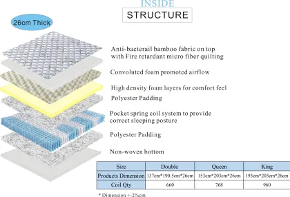 Compressed Roll 5 Zones Compressed Spring Mattress