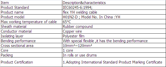 Technical Data