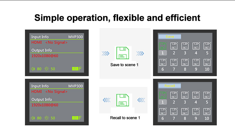 Full Color Led Display Video Processor MVP300 USB Video Controller With 2 Nova MSD300 Compare Kystar KS600