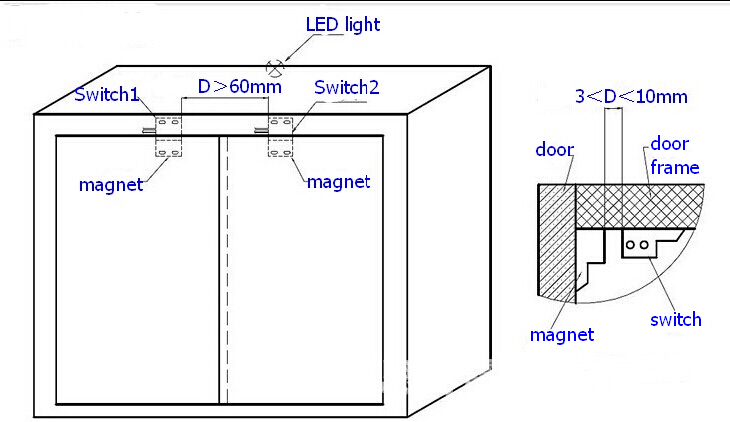 magnetic contact