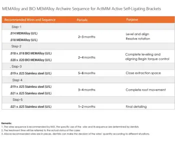ActMIM Active Self-ligating Brackets